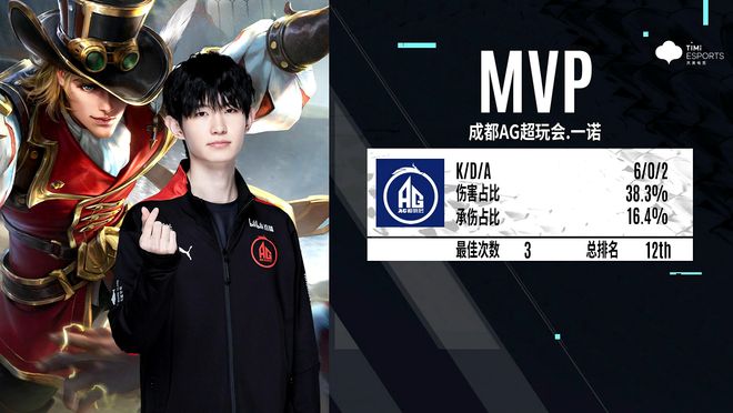 放到WBC 放到WBC